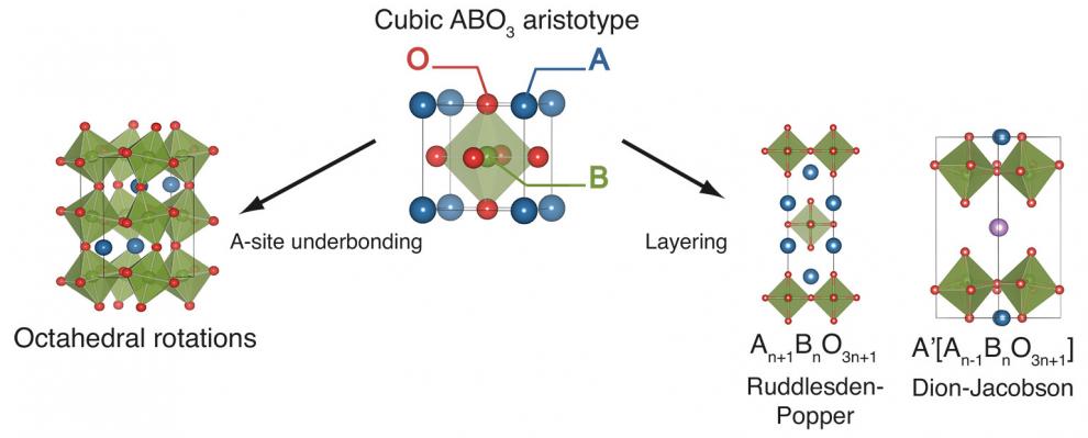 Research Schematic of oxide crystals