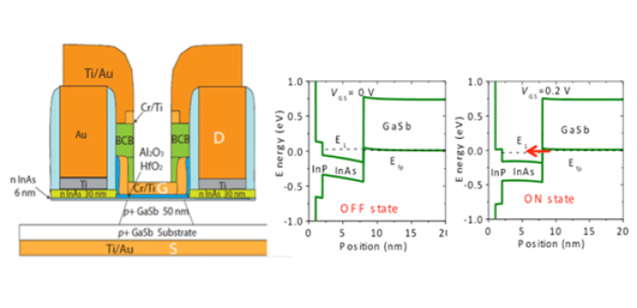 Research Schematic showing semiconductor device.