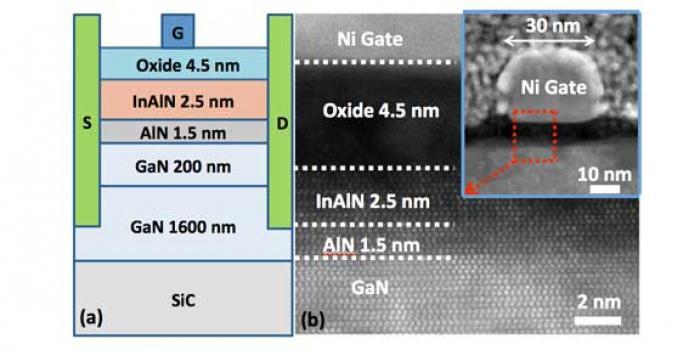 A research image comparing a schematic to a micrograph of a semiconductor device